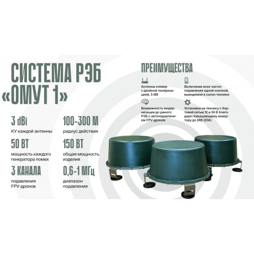 Система РЭБ «ОМУТ-1» в Люберцах подавитель FPV-дронoв
