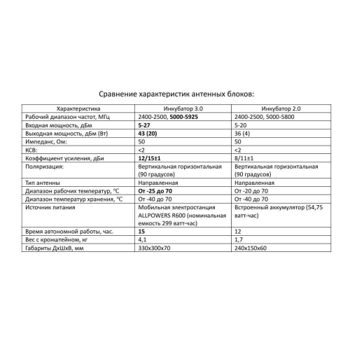 Усилитель сигнала для дронов Инкубатор 3.0 два чемодана в Люберцах