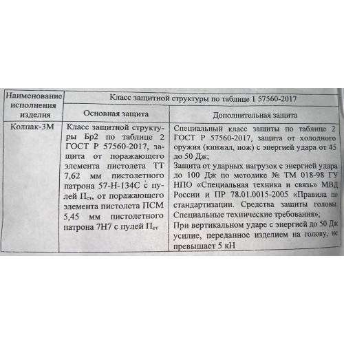 Шлем защитный «КОЛПАК» в Люберцах